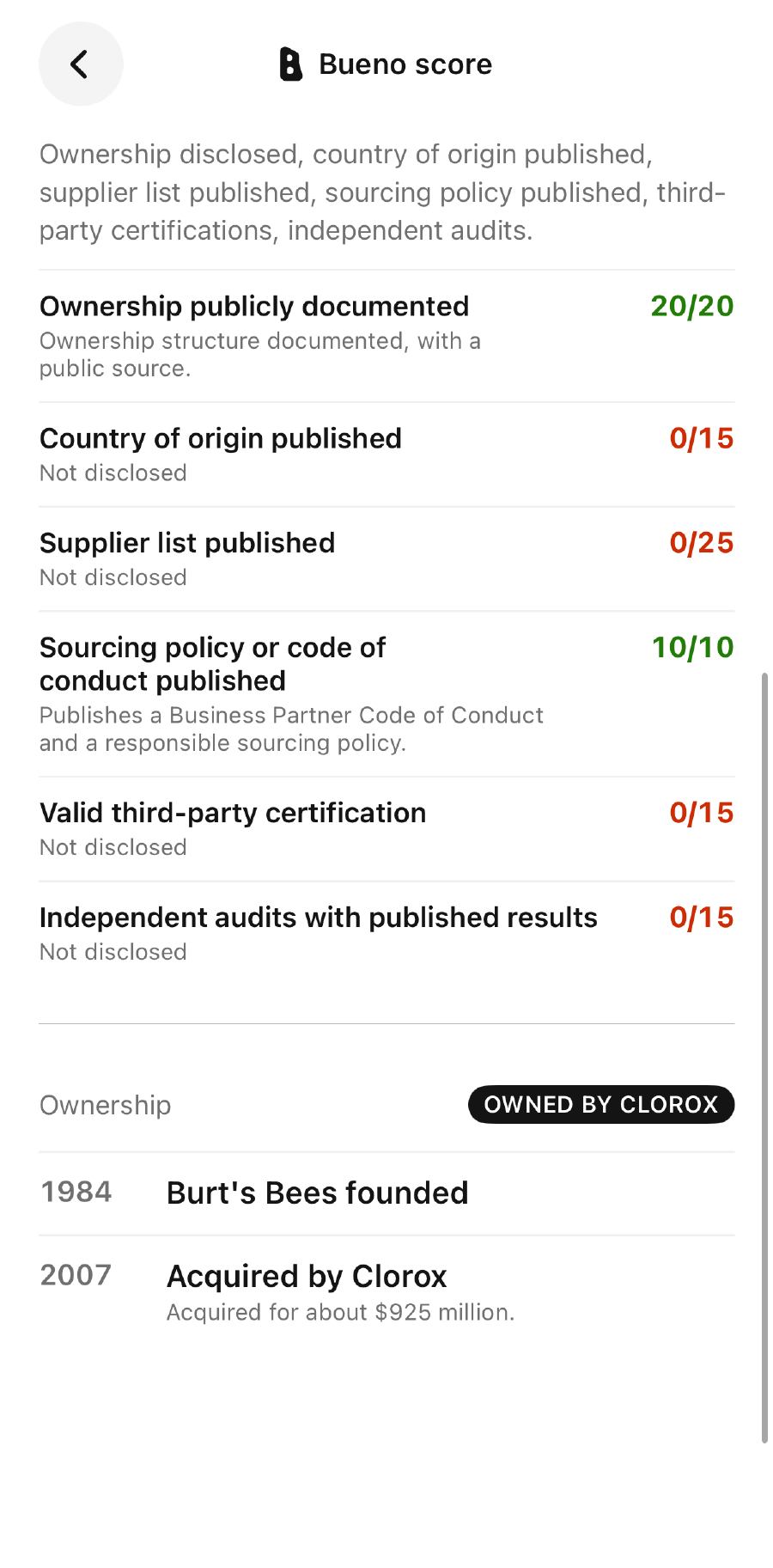 The six-item disclosure checklist, each line marked published or not disclosed.